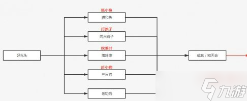 原神好兆头五个征兆怎么触发