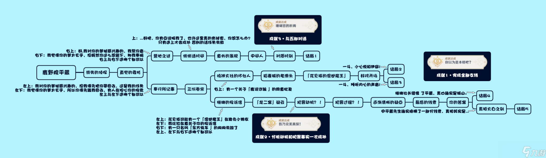 原神风暴捕物帐成就怎么做-风暴捕物帐隐藏成就攻略