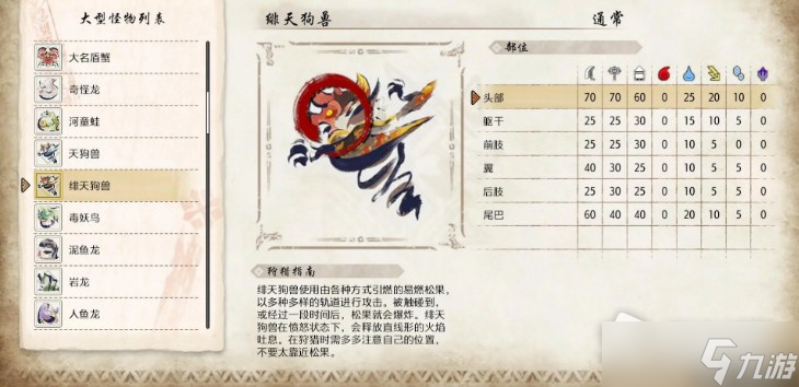 《怪物猎人崛起：曙光》绯天狗兽弱点属性详解