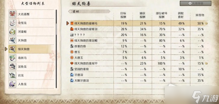 《怪物猎人崛起：曙光》绯天狗兽弱点属性详解