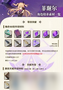 原神需不需要菲谢尔 菲谢尔培养建议
