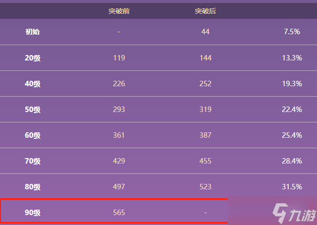 原神流月针90级属性 流月针怎么获得