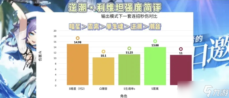 深空之眼逆潮利维坦值得抽吗