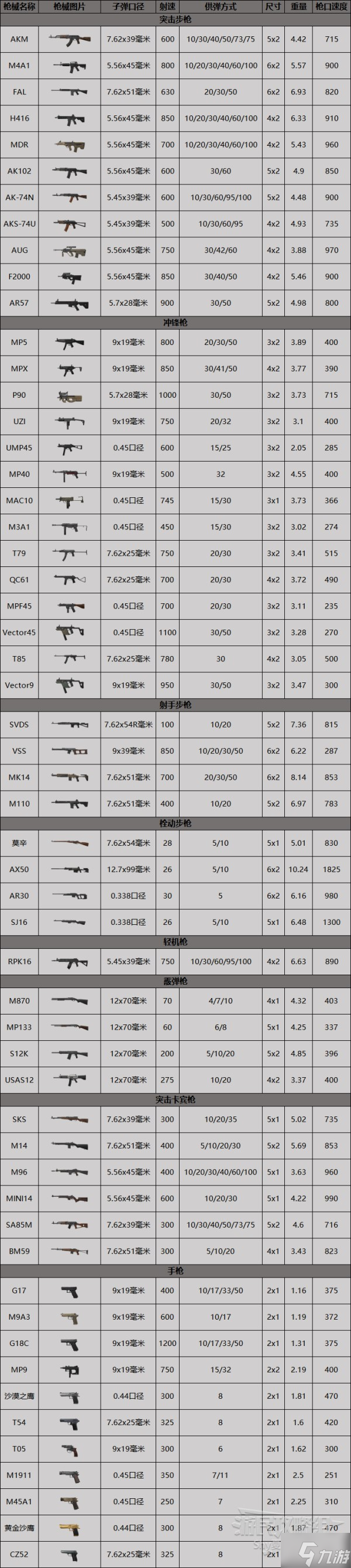 《暗区突围》全武器数据及获取方式一览