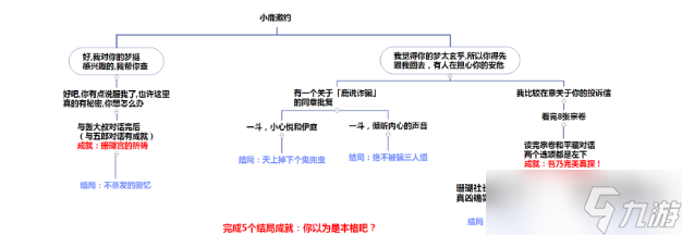 原神2.8鹿野院平藏邀约任务该怎么做