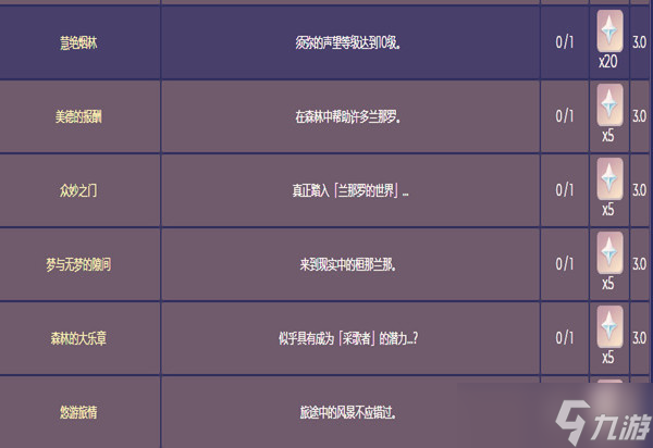 原神3.0须弥地区成就有哪些-须弥地区成就一览