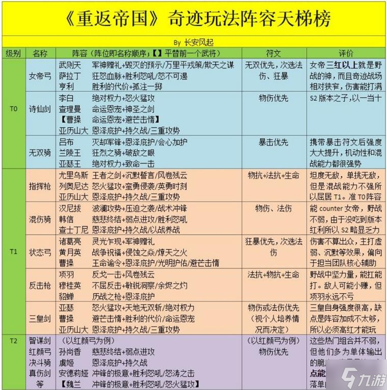 《重返帝国》奇迹玩法全方位解读 奇迹玩法怎么玩