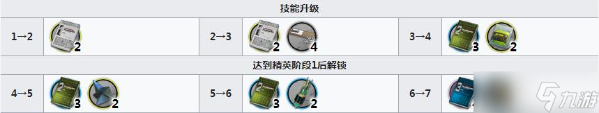 《明日方舟》褐果升级材料一览