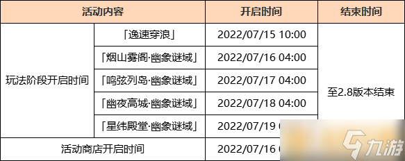 《原神》2.8版本海岛玩法大全