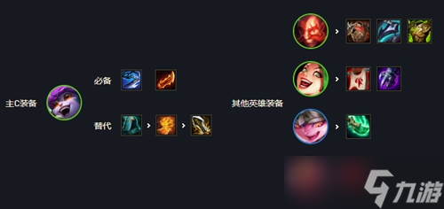 云顶之弈s7驯龙护卫阵容最强搭配