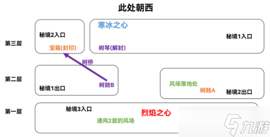 原神烈火踏歌行秘境全收集攻略