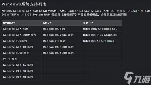 魔兽世界“巨龙时代”PC配置公布 最低3G显存的DX12显卡