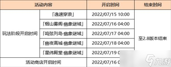 《原神》2.8版如诗如歌夏之梦任务完成方法