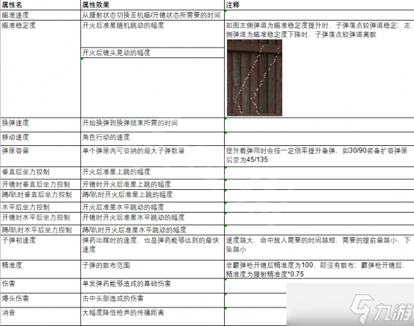 《生死狙击2》准心怎么设置？射击准心设置介绍