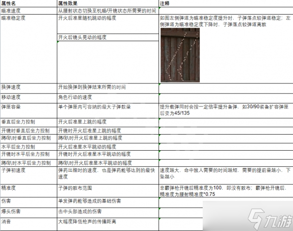 《生死狙击2》准心怎么设置？射击准心设置介绍