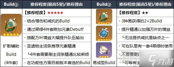 《原神》枫原万叶配装及武器推荐