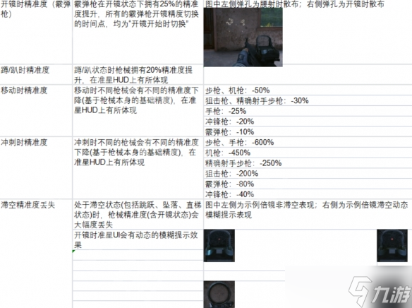 《生死狙击2》武器配件怎么选？武器配件属性及武器属性详解