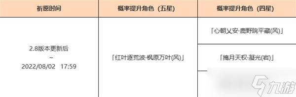 原神2.8版枫原万叶和可莉值得抽取吗 角色祈愿池抽取建议