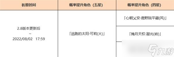 原神2.8版枫原万叶和可莉值得抽取吗 角色祈愿池抽取建议