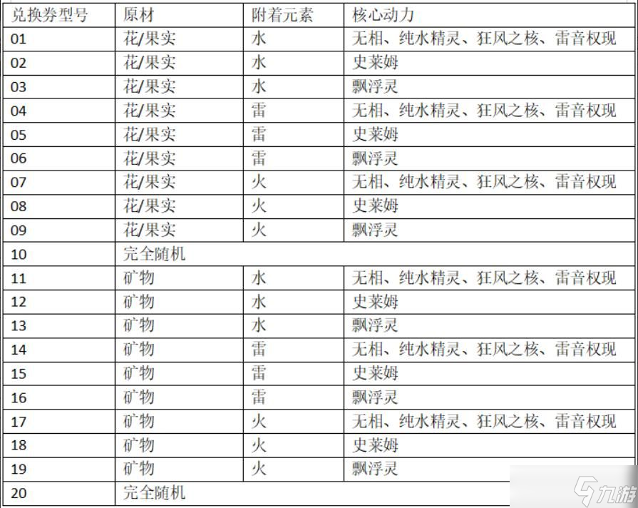 原神怎么做炉心机造10号