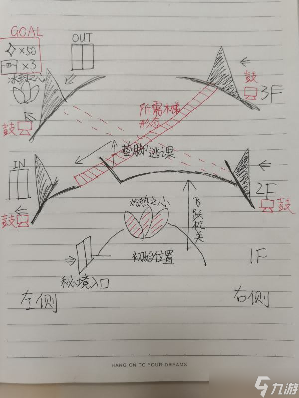 《原神》辛焱秘境三联宝箱解密流程详解