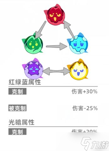 猫之城属性克制玩法攻略