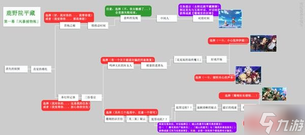 《原神》鹿野院平藏邀约全结局解锁教程