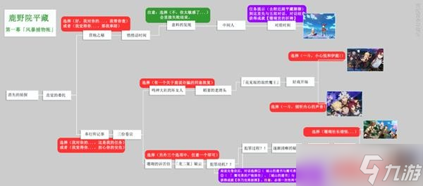 《原神》鹿野院平藏邀约全结局解锁教程