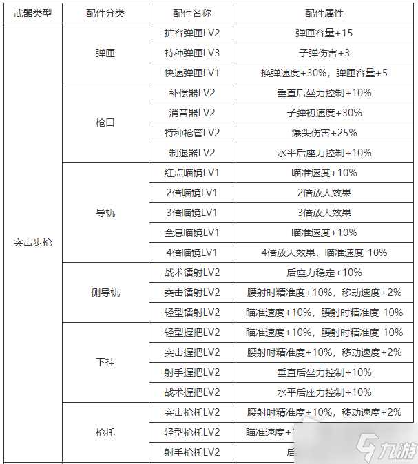 《生死狙击2》武器配件一览