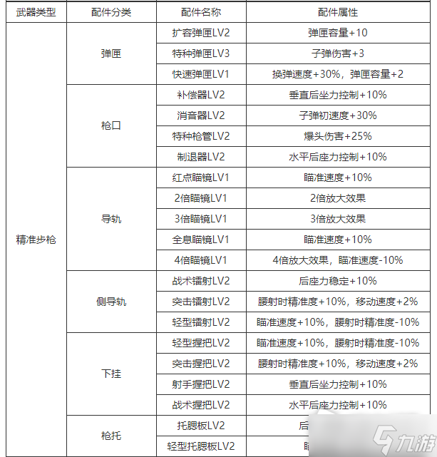 《生死狙击2》武器配件一览