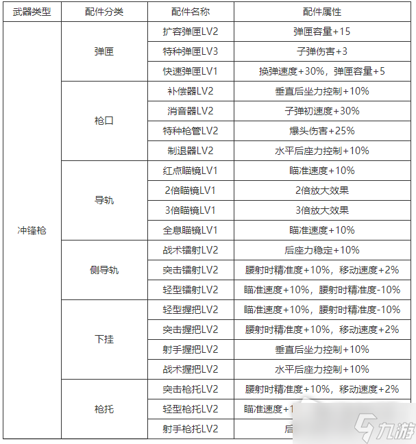 《生死狙击2》武器配件一览