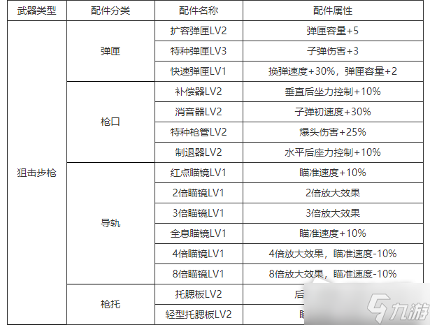 《生死狙击2》武器配件一览