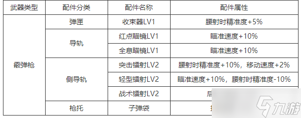 《生死狙击2》武器配件一览