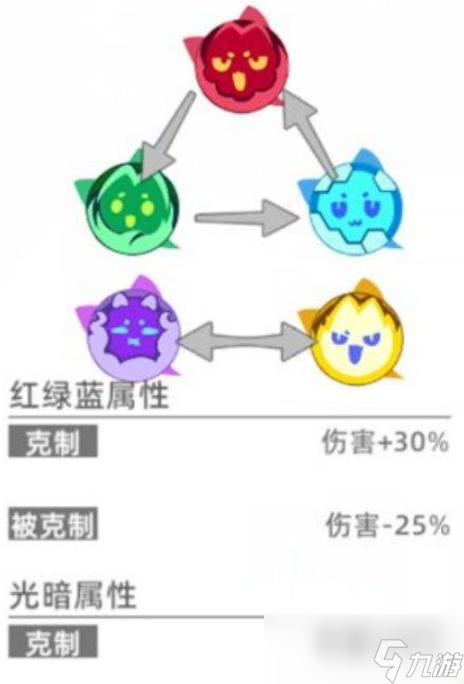 猫之城新手攻略
