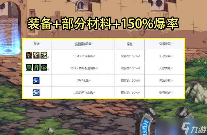 DNF8.11版本更新了什么内容