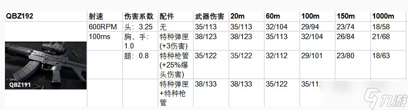 《生死狙击2》步枪武器配件推荐