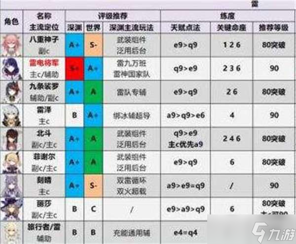 原神2022最新角色强度排行榜一览-原神