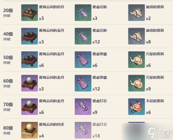 《原神》昭心90级属性的作用介绍