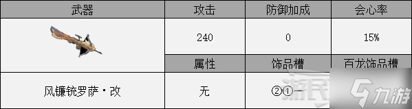 《怪物猎人崛起》曙光DLC大师位轻弩配装推荐