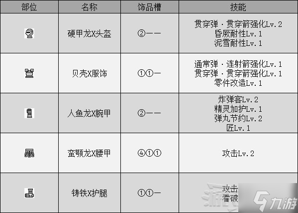 《怪物猎人崛起》曙光DLC大师位轻弩配装推荐