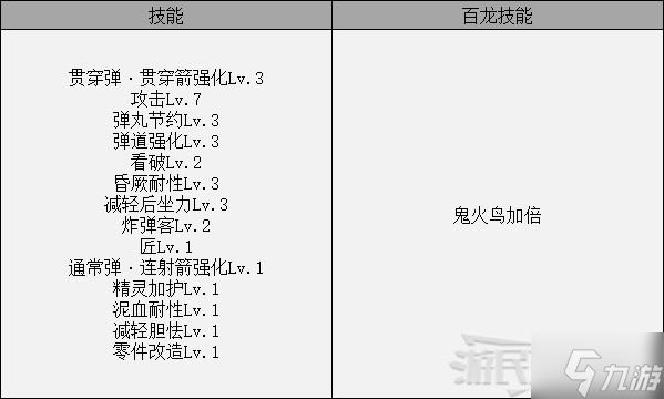 《怪物猎人崛起》曙光DLC大师位轻弩配装推荐
