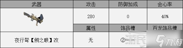 《怪物猎人崛起》曙光DLC大师位轻弩配装推荐