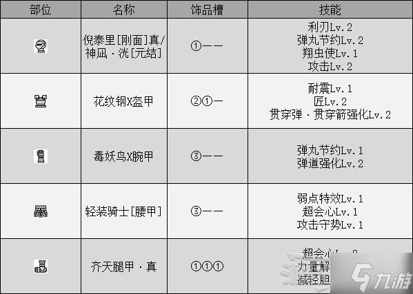 《怪物猎人崛起》曙光DLC大师位轻弩配装推荐
