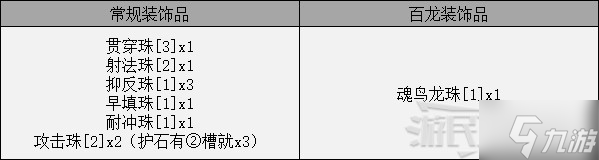 《怪物猎人崛起》曙光DLC大师位轻弩配装推荐