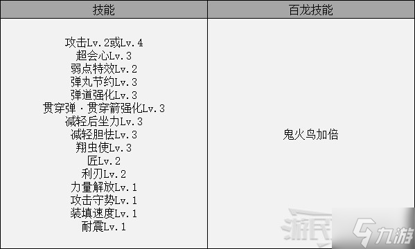 《怪物猎人崛起》曙光DLC大师位轻弩配装推荐