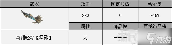 《怪物猎人崛起》曙光DLC大师位轻弩配装推荐