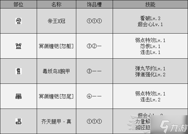 《怪物猎人崛起》曙光DLC大师位轻弩配装推荐
