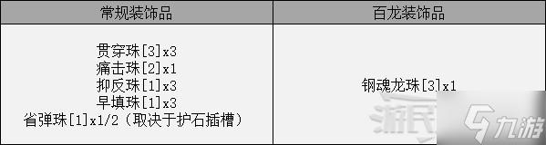 《怪物猎人崛起》曙光DLC大师位轻弩配装推荐