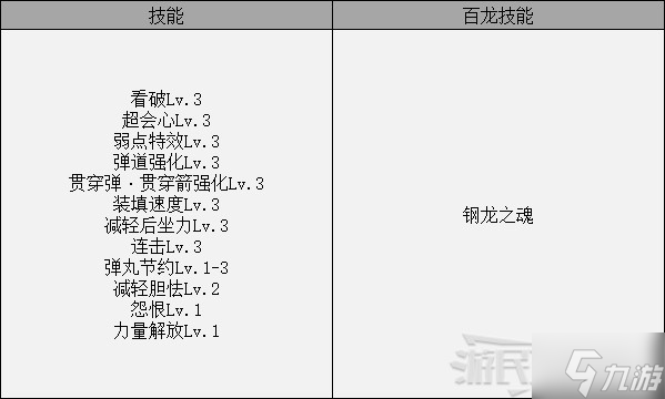 《怪物猎人崛起》曙光DLC大师位轻弩配装推荐
