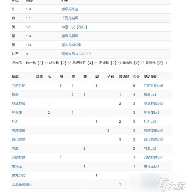 《怪物猎人崛起》曙光斩斧走地配装分享